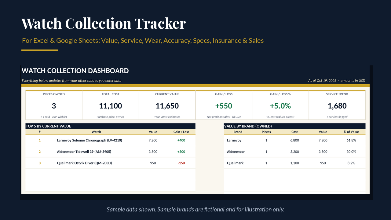 Watch Collection Tracker cover showing the dashboard